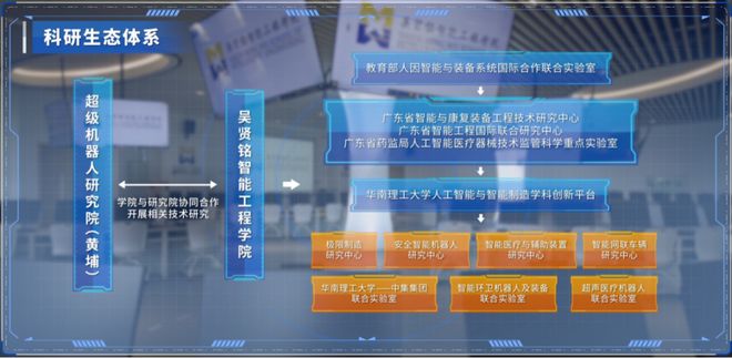 華南理工大學(xué)吳賢銘智能工程學(xué)院誠邀全球英才加盟