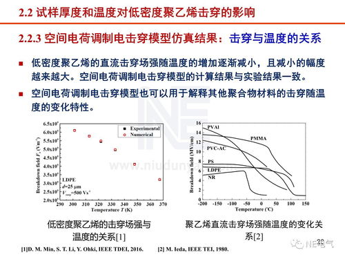 工程電介質研究現狀與進展