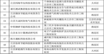 東方網力獲批北京市工程實驗室，推動工程技術研發與試驗發展新突破